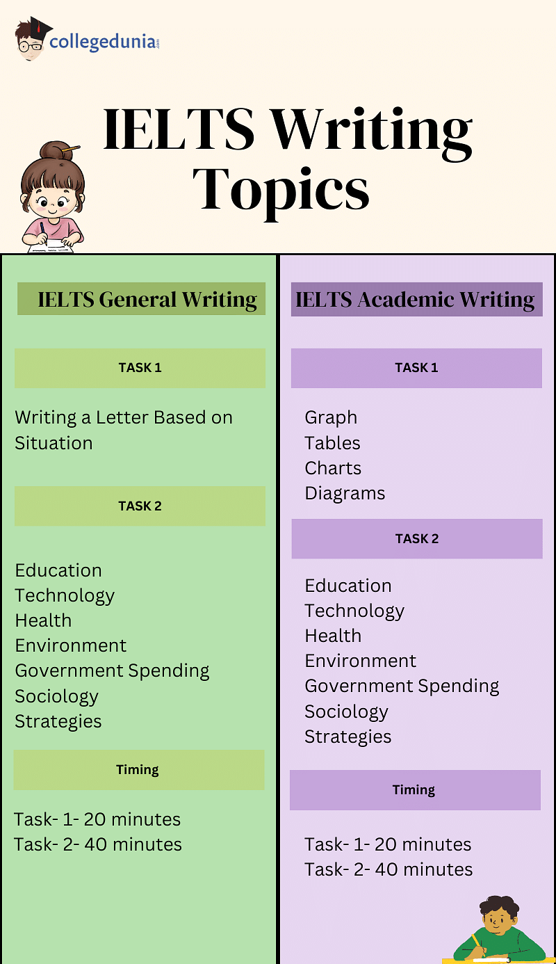 ielts_writing_topics