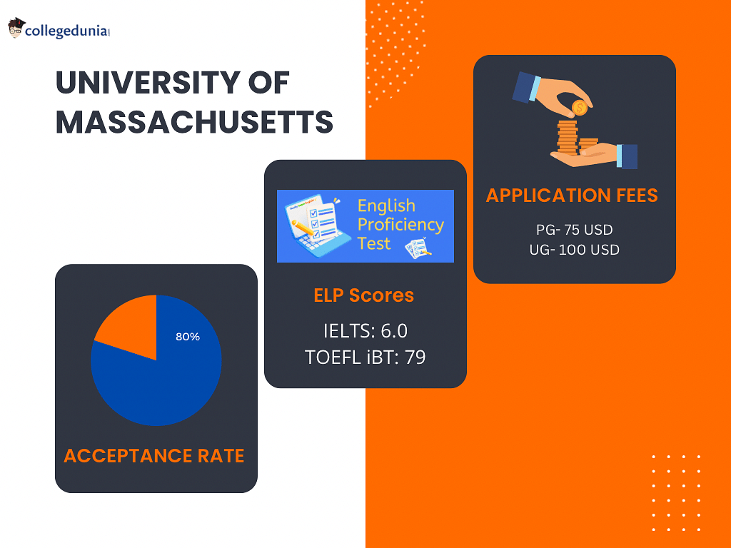 boston university phd admission requirements