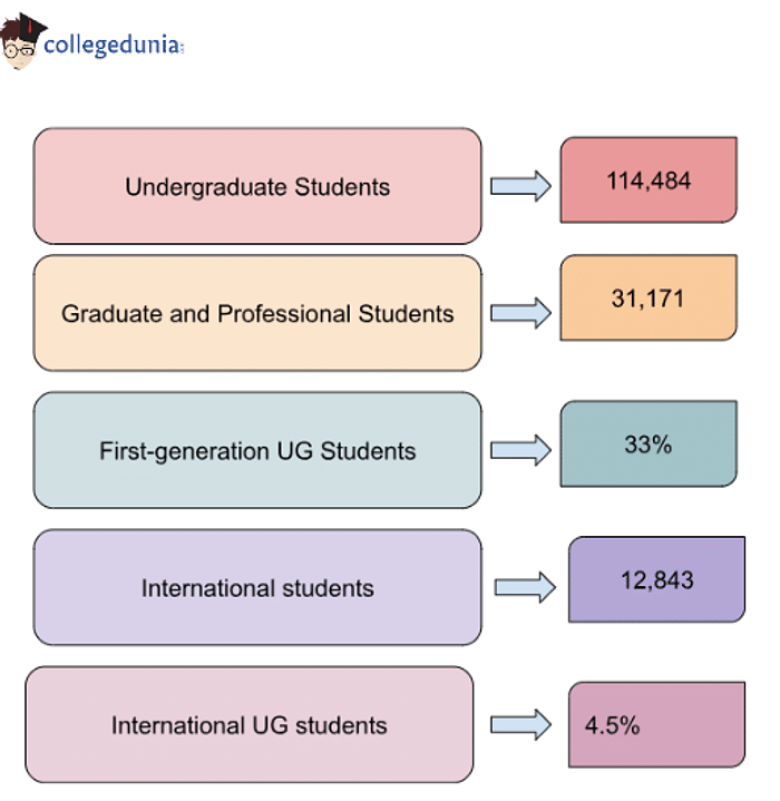 arizona_state_university_acceptance_rate