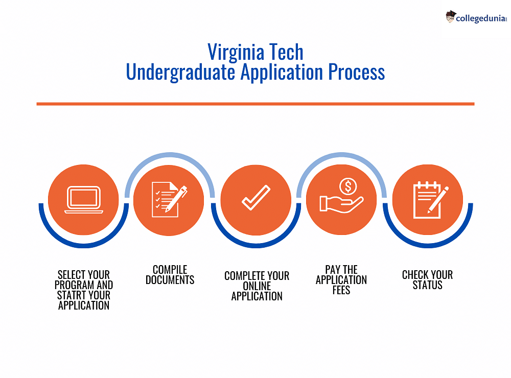 Virginia Tech Admissions 2023 Programs, Deadlines, Requirements