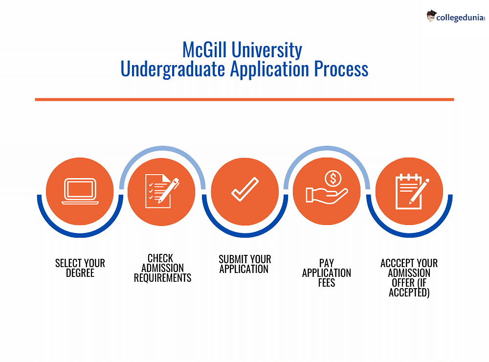 McGill University Admissions 2024 Deadlines, Requirements, Selection