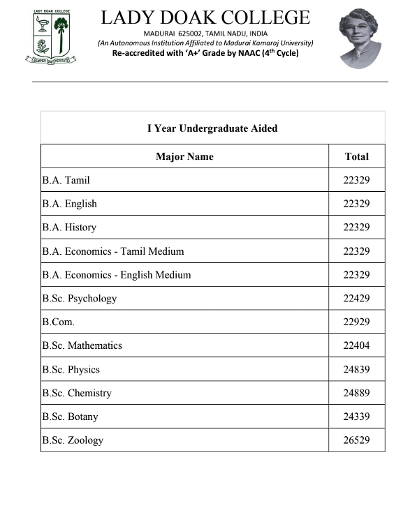 <h3>Lady Doak College Undergraduate (Aided) Fee Structure 2024-</h3>