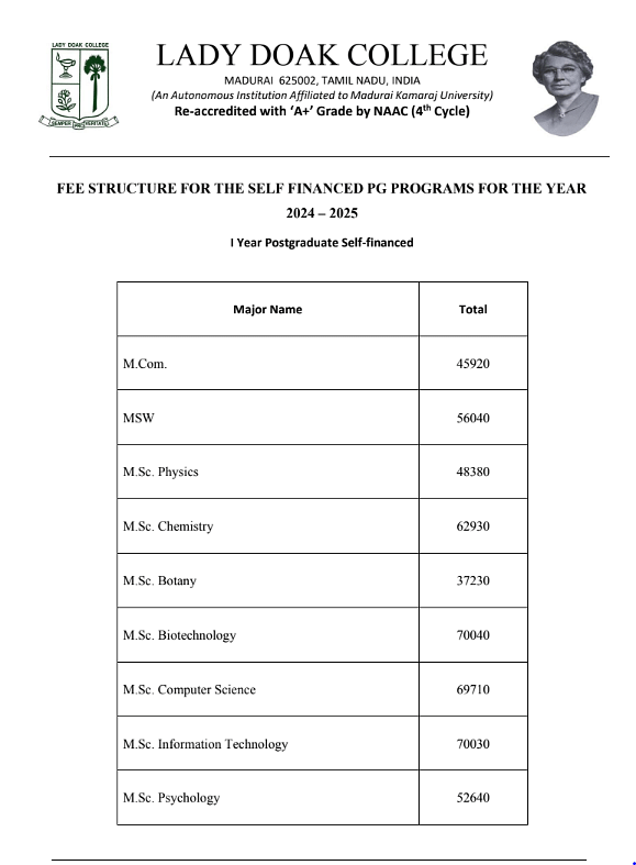 Lady Doak College Self-Financed PG Programs Fee Structure 2024-