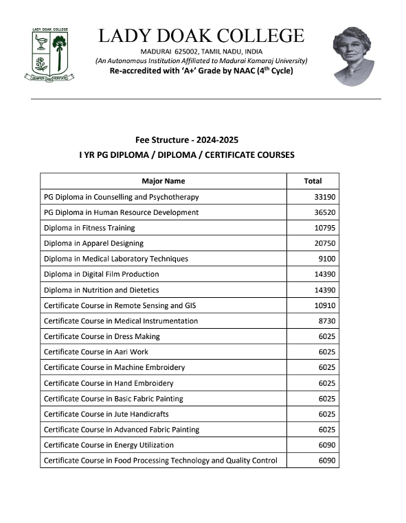 Lady Doak College PG Diploma/ Diploma/ Certificate Courses Fee Structure 2024-