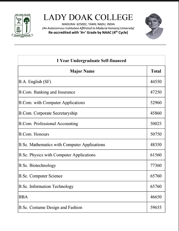 Lady Doak College Undergraduate (Self- Financed) Fee Structure 2024-