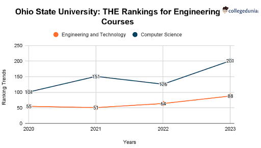 https://images.collegedunia.com/public/image/osu_engg_ada162a8cbc02cbe0aefb9a67581b1c8.png?tr=w-512,h-290,c-force