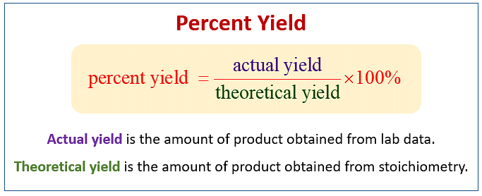 Theoretical Yield Formula Definition And Solved Examples 