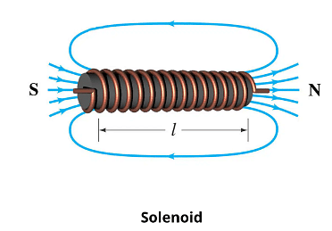 What is solenoid? What factors affect the solenoid? How does the solenoid  helps in flowing current?