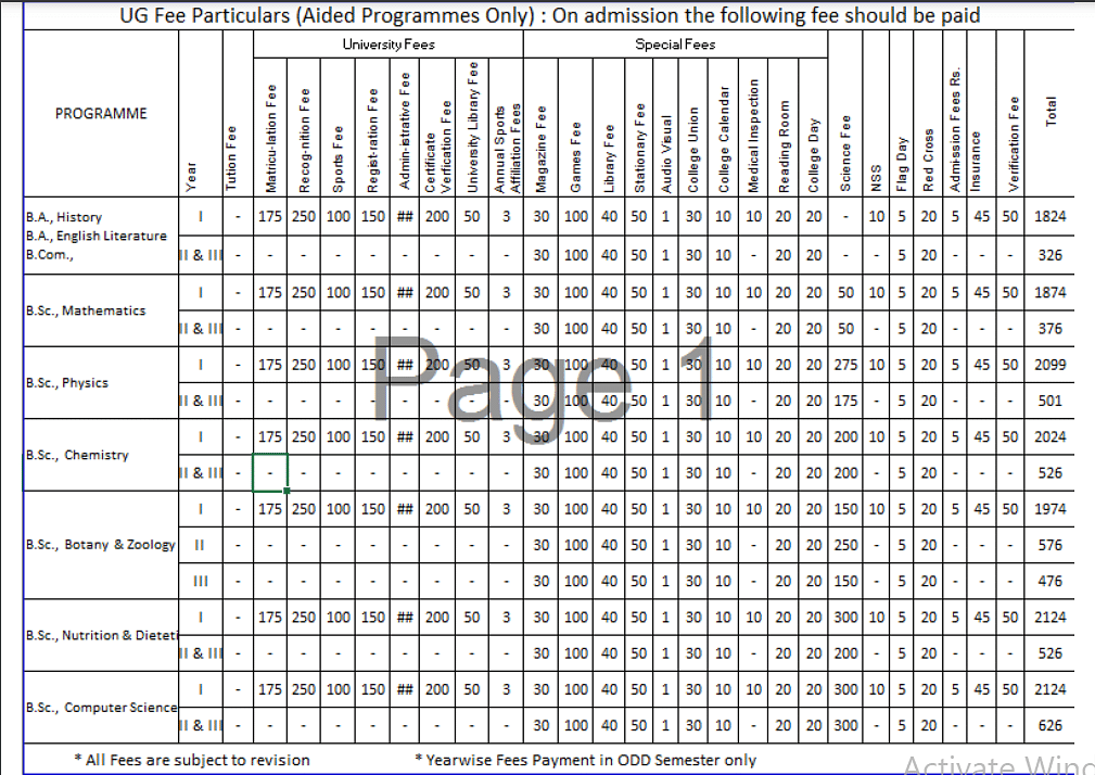 Vellalar College for Women UG (Aided) Program Fee Structure 2024-