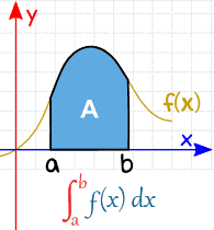 Definite integral