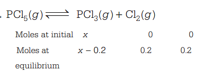 Solved Which of the Equilibrium Constant (K) versus