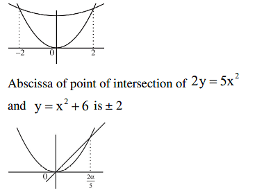 It the area enclosed by the parabolas P1: 2 y=5 x2 and P2: x2-y+6=0