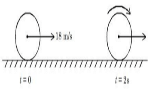 A uniform disc of mass