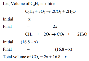 28.0 L of CO2 is produced on complete combustion of 16.8 L gaseous