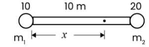 Two objects of mass 10 kg and 20 kg