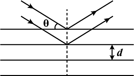 X-rays of wavelength λ get reflected from parallel planes