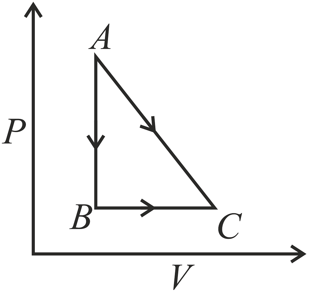 A given quantity of gas is taken from A to C