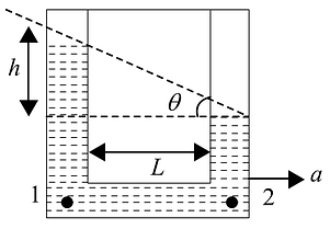 a U-tube of uniform cross-section