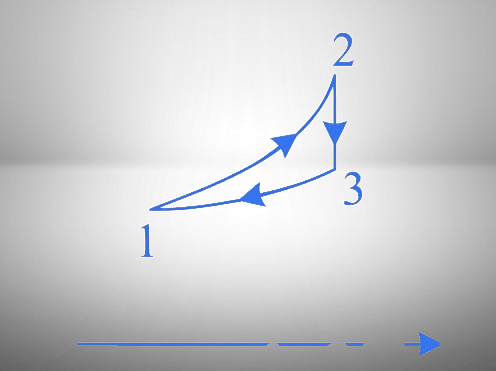 T-S diagram