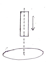 a horizontal ring of conducting wire A bar magnet falls