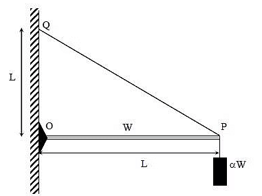 horizontal uniform beam 