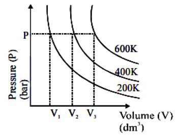 graphical representation of Boyle's Law