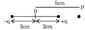 An electric dipole is placed as shown in the figure