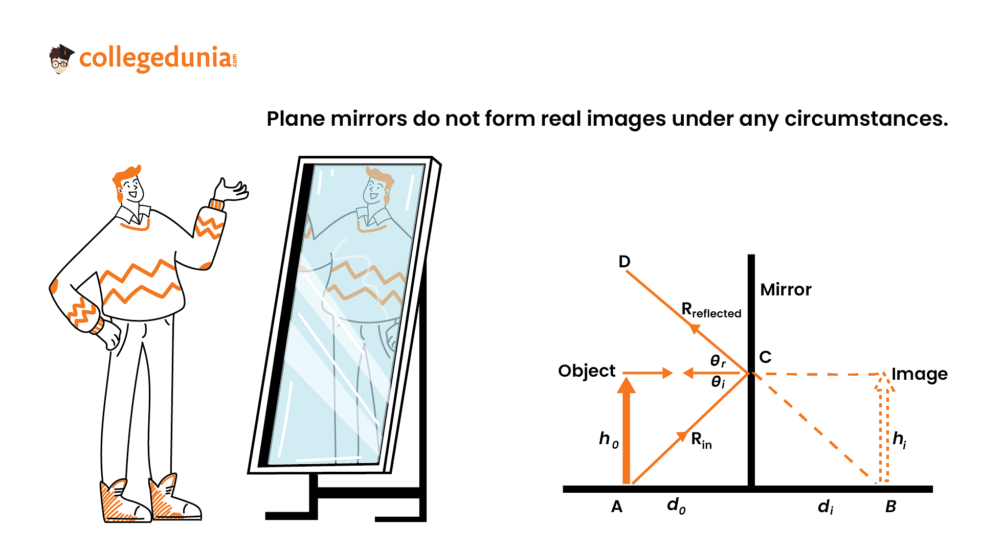 uses of plane mirrors in daily life
