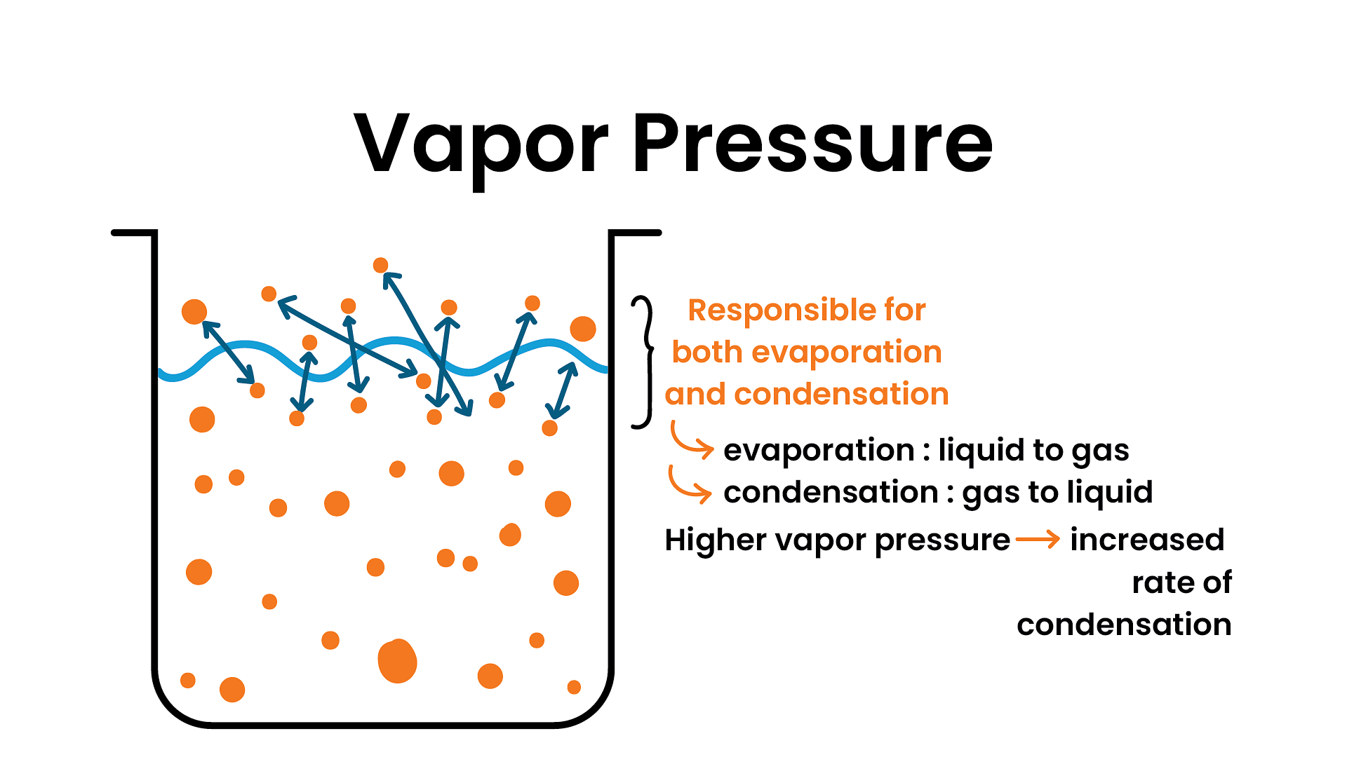 standard temperature and pressure mmhg