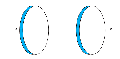 capacitor made of two circular plates