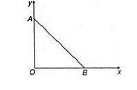 a point charge +q is placed at the origin O