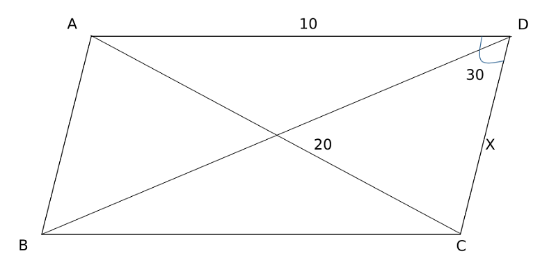 ABCD be a parallelogram.The lengths of the side AD and the diagonal AC are 10 cm and 20 cm