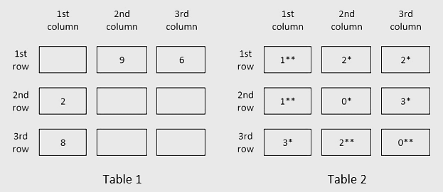 the median of the numbers of coins in the three sacks in a box for some of the boxes