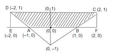 The graph of (|x|-y<=1,y>=0) and (y<=1)   