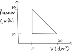 cyclic process (in J)