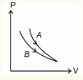  thermodynamic process shown in figure