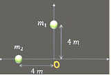 wo particles each of mass 2 kg are places