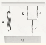 The period of oscillation of system 