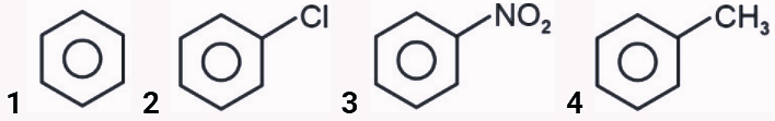 reactivity order of compounds towards electrophilic substitution reaction