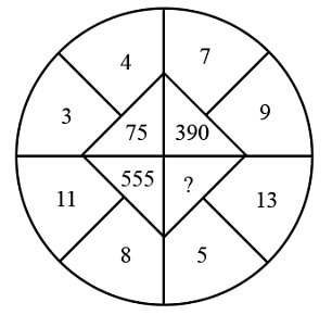 Find the missing number from the given alternative