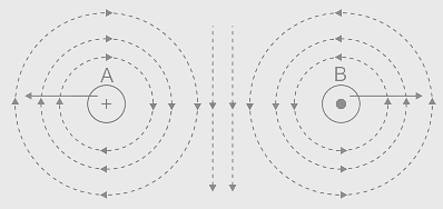 Two infinite current carrying wires having current I in opposite directions