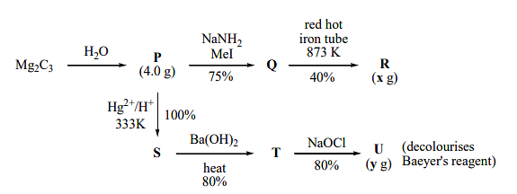 x g and y g are mass of R and U, respectively. (Use: Molar mass (in g mol–1 ) of H, C and O as 1, 12 and 16, respectively)