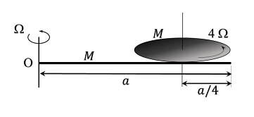 A thin rod of mass M and length 𝑎 is free to rotate in horizontal plane about a fixed vertical axis passing through point O