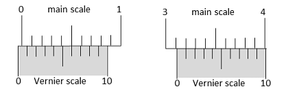 The smallest division on the main scale of a Vernier calipers is 0.1 cm. Ten divisions of the Vernier