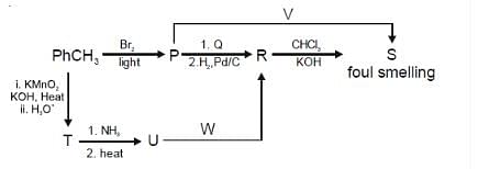 Sequence of Reaction