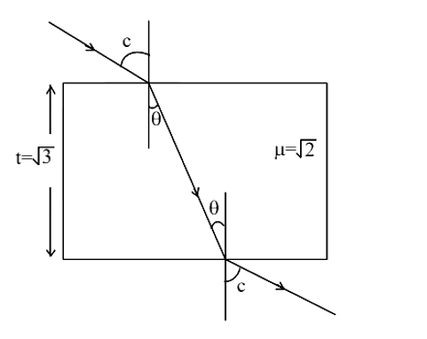 A ray of light is incident from air on a glass plate having thickness √3cm and refractive index √2.