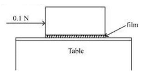 A metal block of base area 0.20 m2 is placed on a table