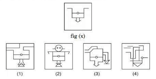 Trace out the Figure which contains fig (x) as its part.