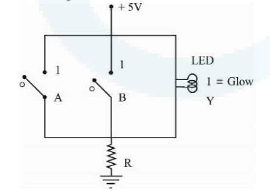 Name the logic gate equivalent to the diagram attached