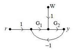 The signal flow diagram shown 